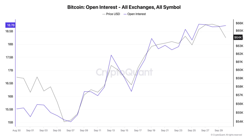 Interés abierto en Bitcoin. 