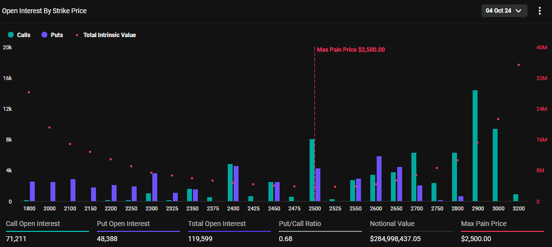 Expiring Ethereum Options