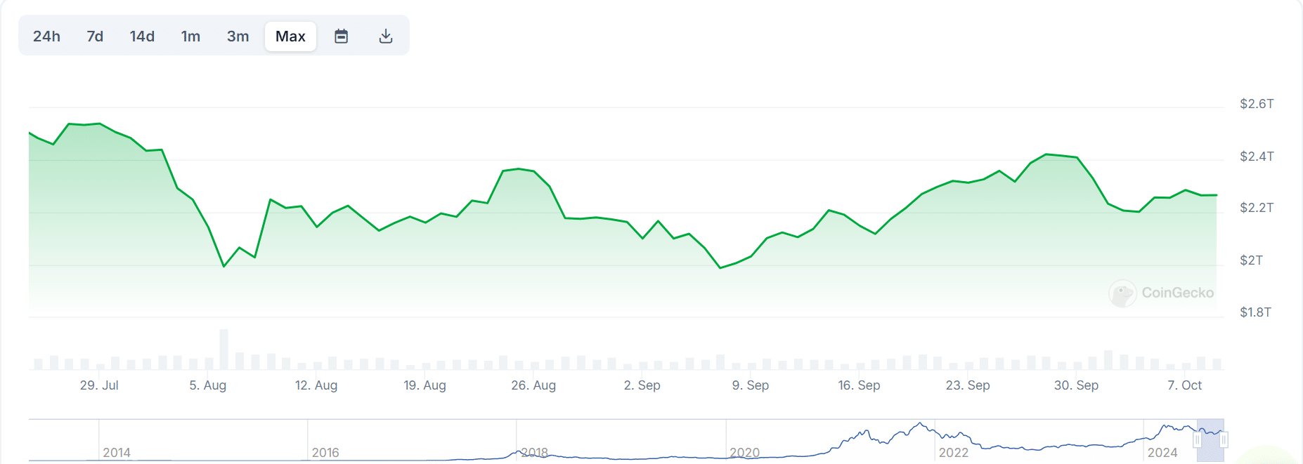 Capitalización del mercado criptográfico en la próxima semana