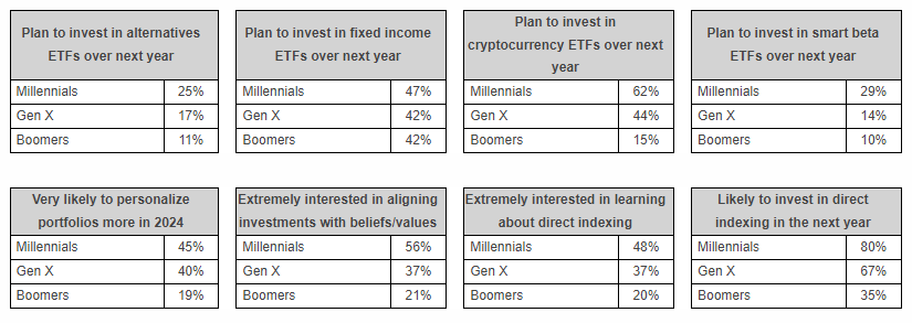 ADOPCIÓN-CRIPTO-GENERACIÓN-FOMO