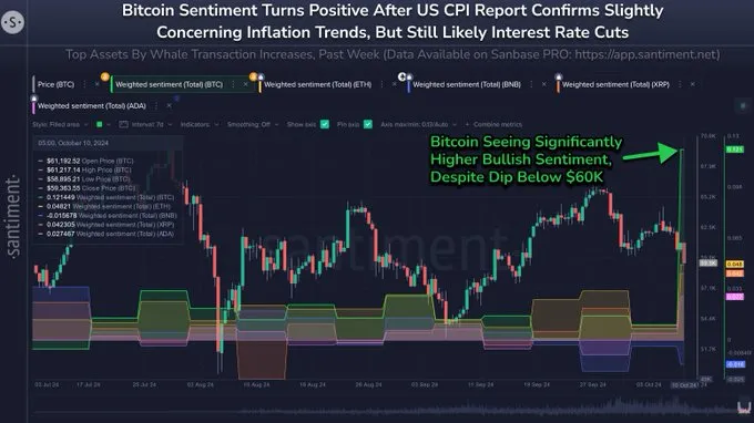 ¿Posible oportunidad de compra tras reciente caída del precio de Bitcoin? Fuente: X/@santimentfeed