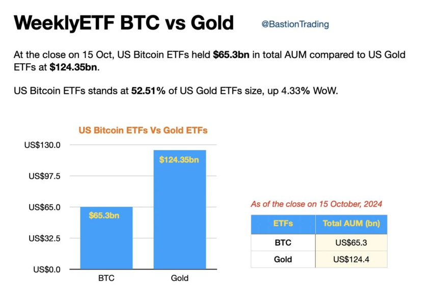 ETF de Bitcoin frente a ETF de oro. 