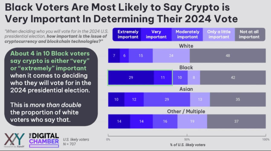 Votantes criptográficos