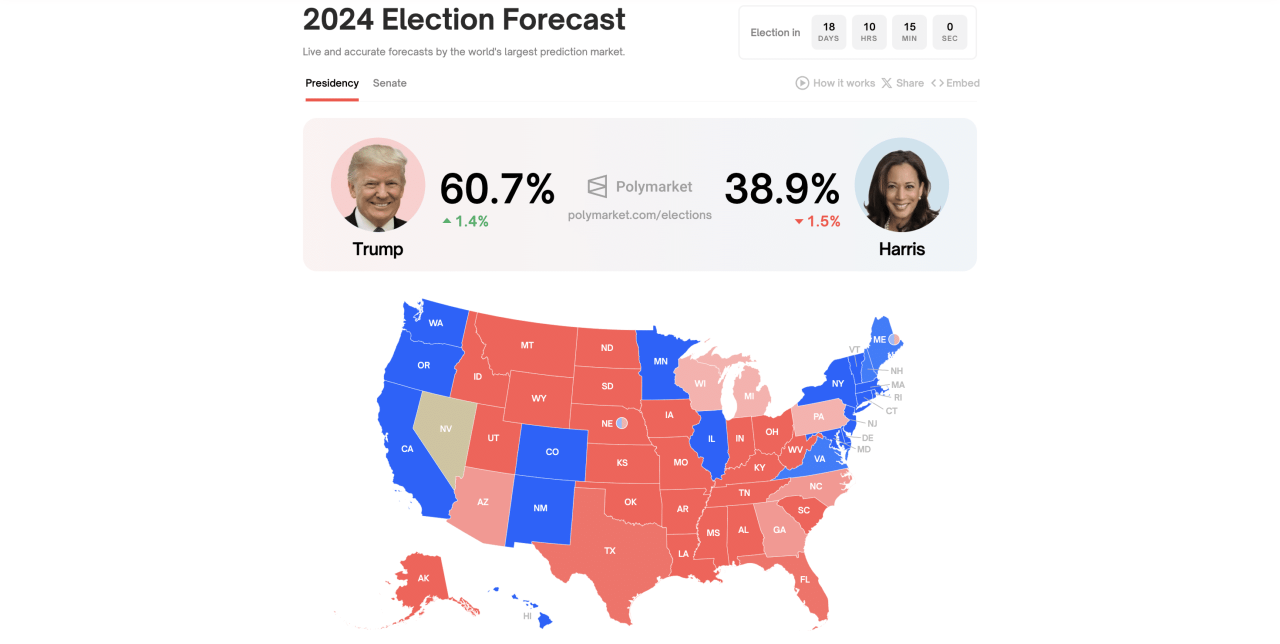 Trump contra Harris