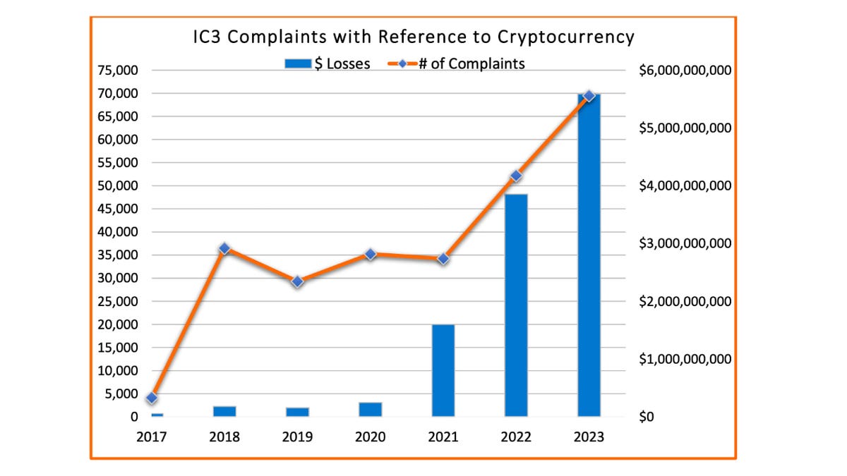 cripto 2