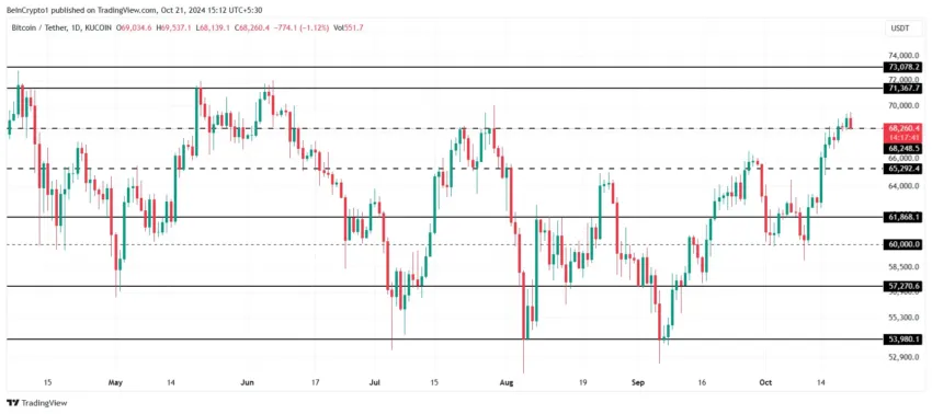 Análisis del precio de Bitcoin. 