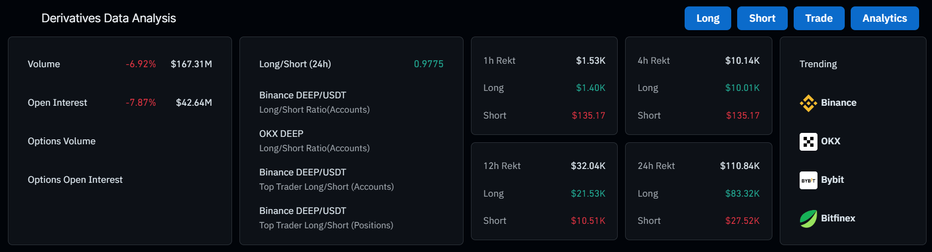 Cripto profundo