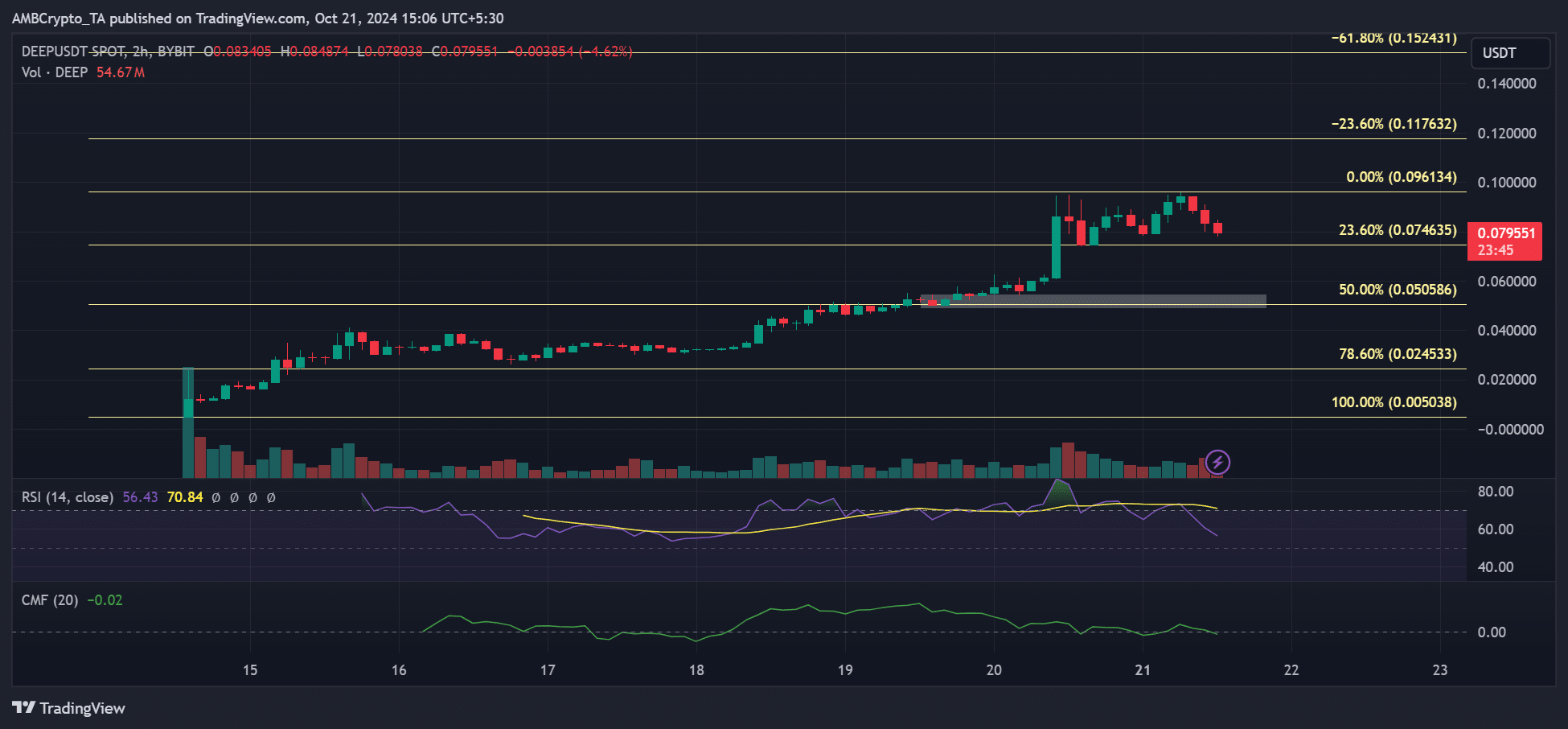 criptografía profunda