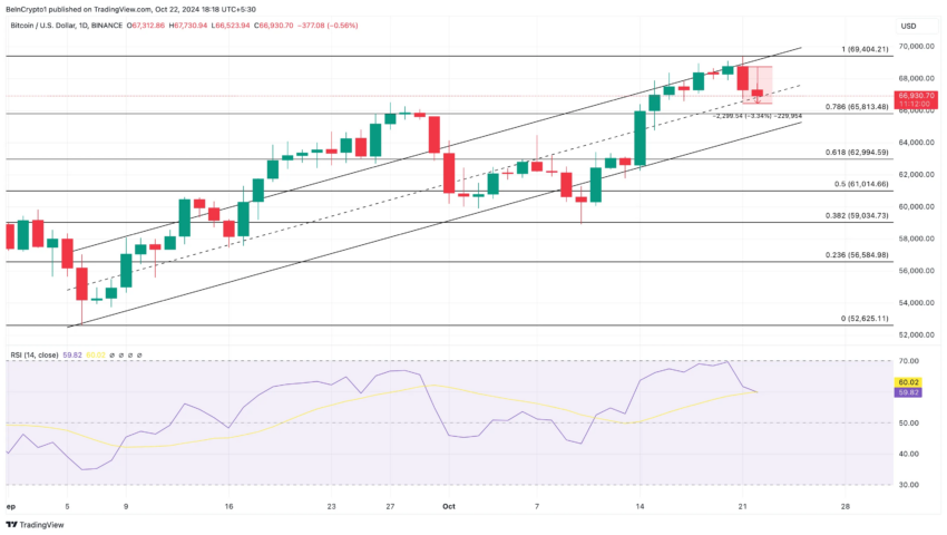 Análisis diario del precio de Bitcoin. 