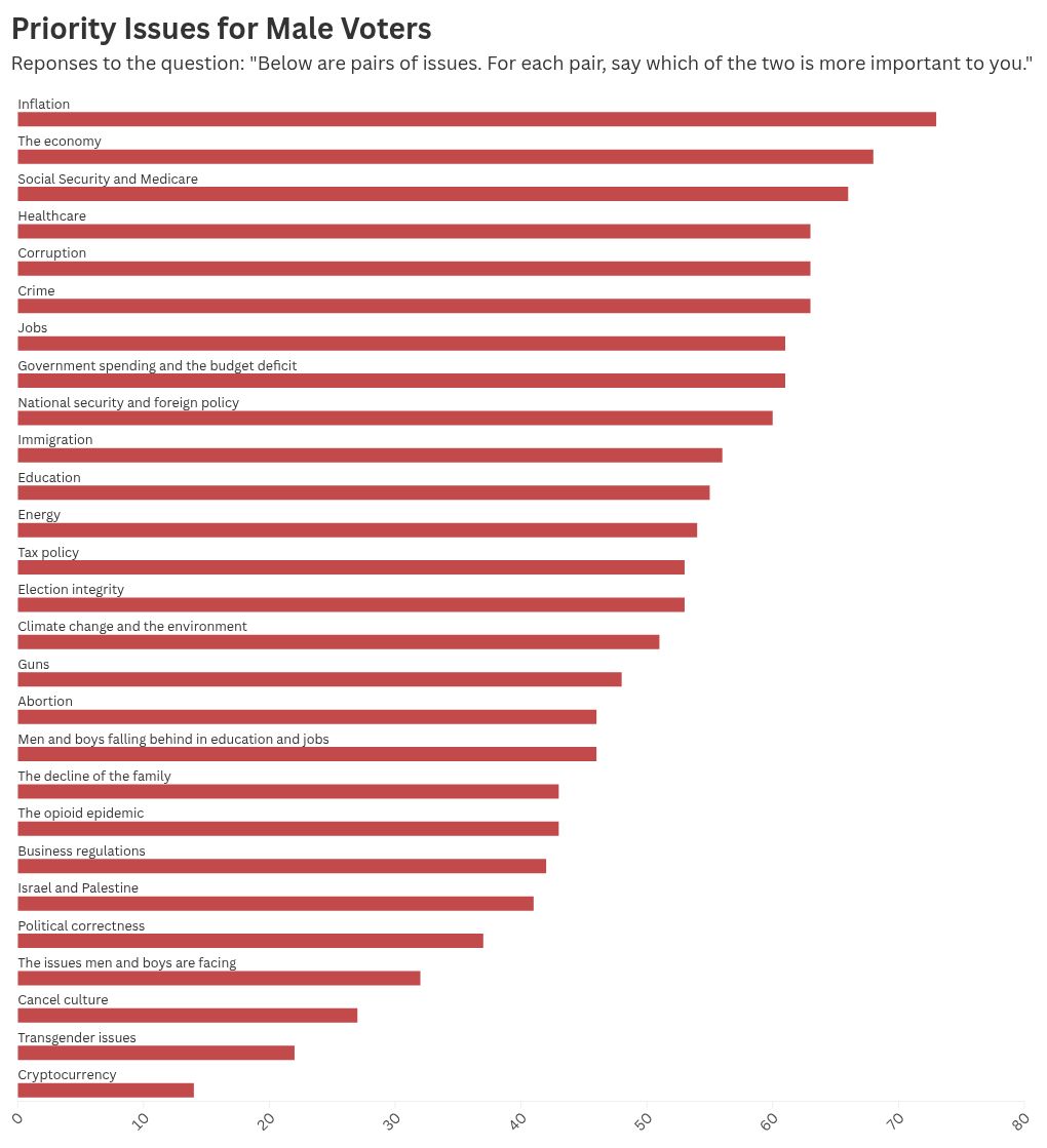 visualización de gráficos