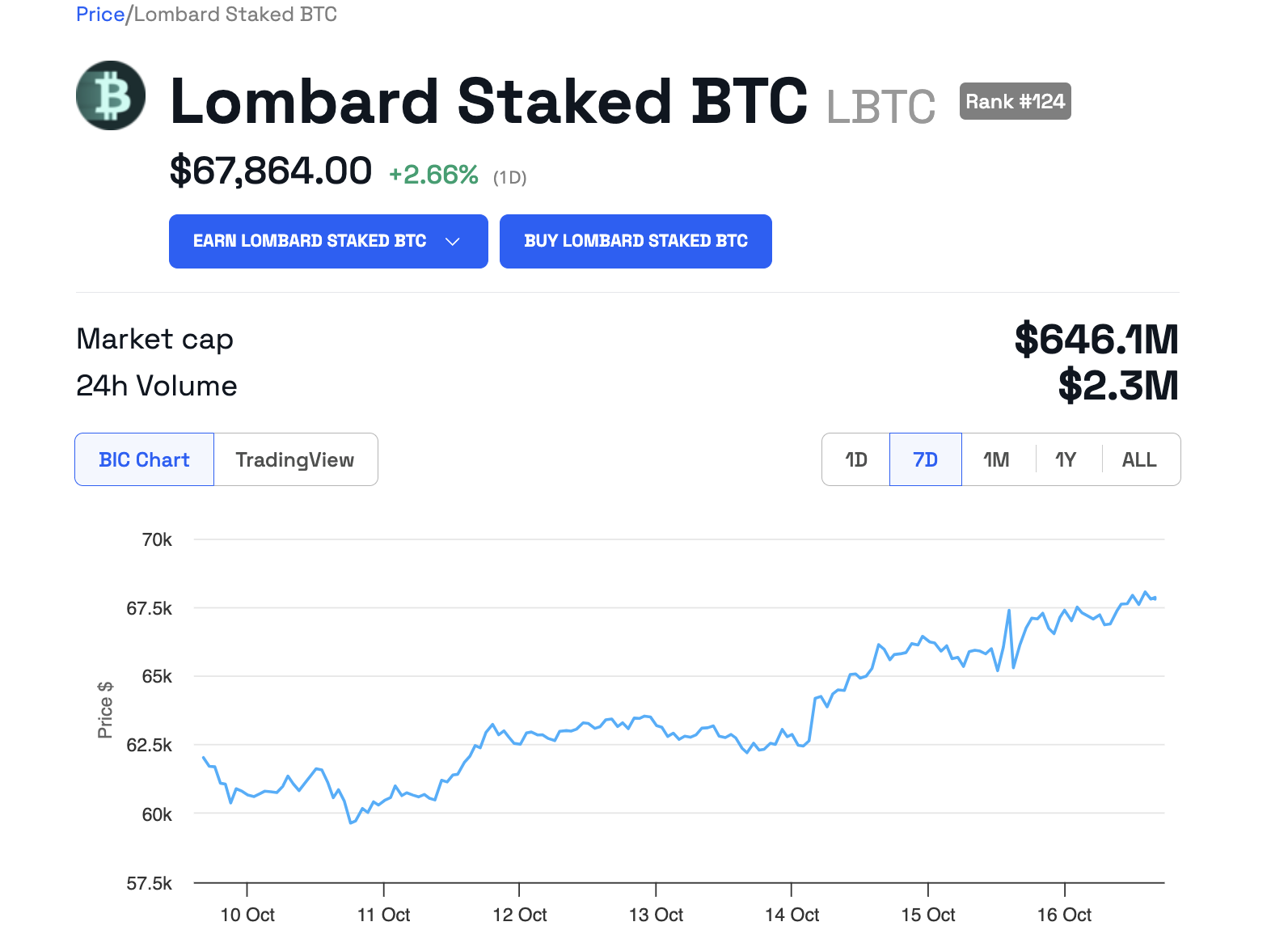 Precio de LBTC de Lombard