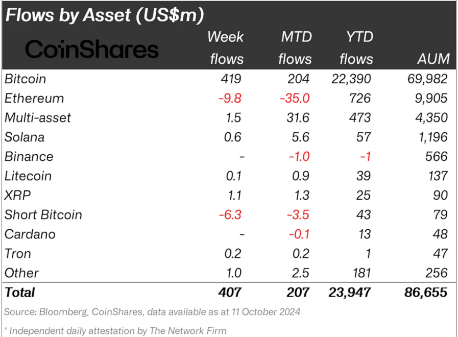 Flujos de fondos criptográficos