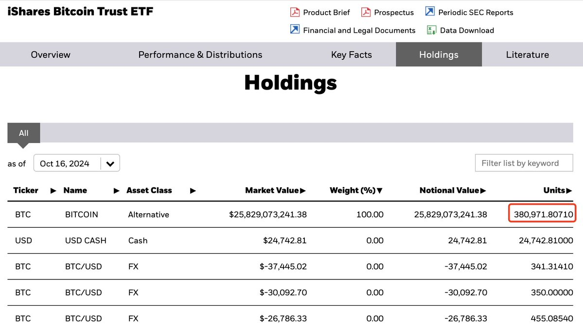 Segunda Compra de Bitcoin por BlackRock