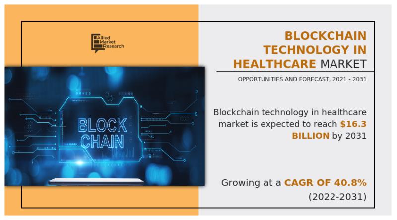 Blockchain en el mercado sanitario