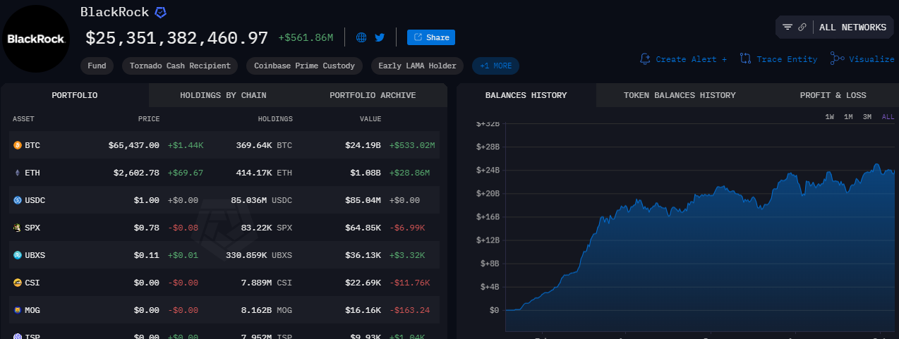 Valoración del alijo de Bitcoin de BlackRock