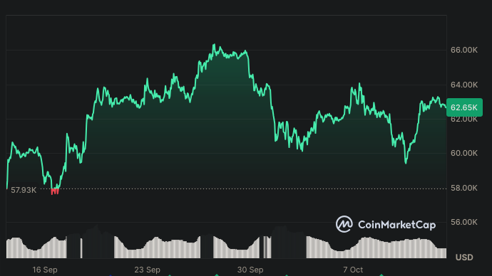 Evolución del precio de Bitcoin - 1 mes