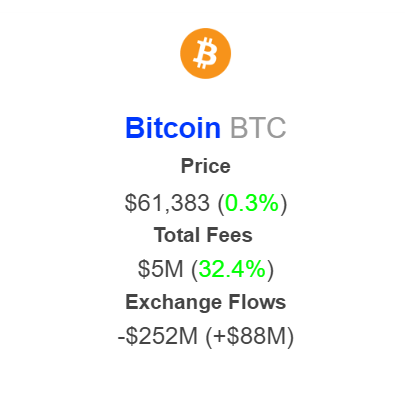 Tarifas de transacción de Bitcoin