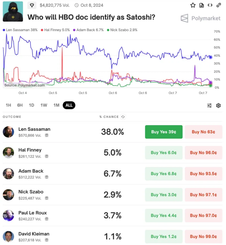 ¿A quién identificará Satoshi en el documental de HBO ? 