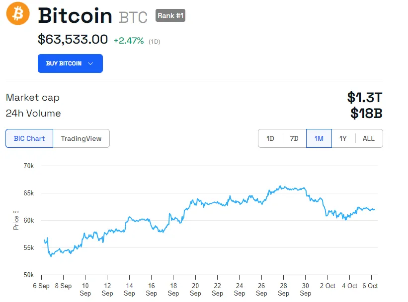 Rendimiento del precio de BTC.