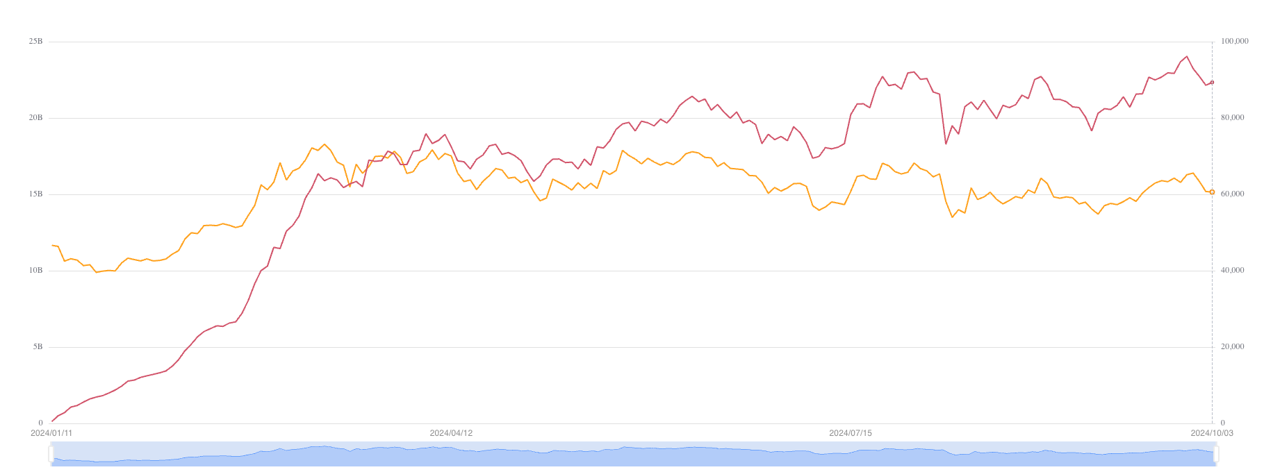 Valoración de Bitcoin de BlackRock