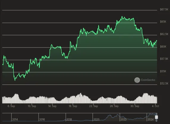 Evolución del precio de Bitcoin - 1 mes