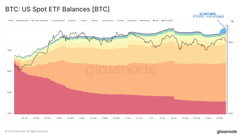 Saldo del ETF spot de Bitcoin en Estados Unidos. 