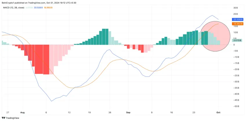 MACD TOTAL2. 