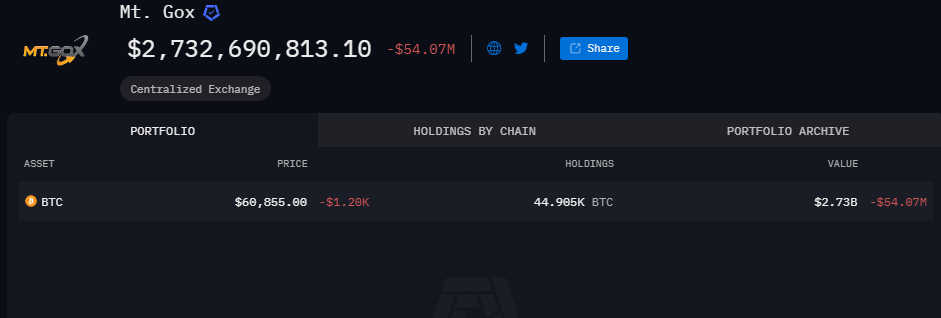 Monedero Bitcoin de Mt. Gox