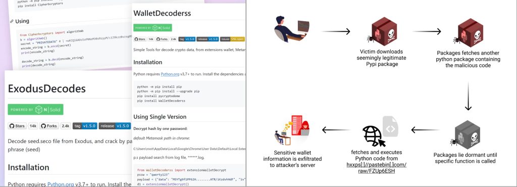 El nuevo malware PyPI se hace pasar por herramientas de billetera criptográfica para robar claves privadas