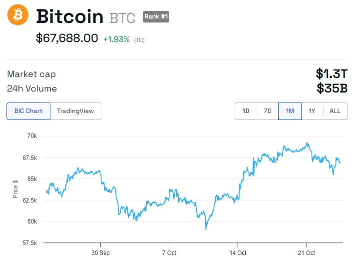 Rendimiento del precio de BTC. 