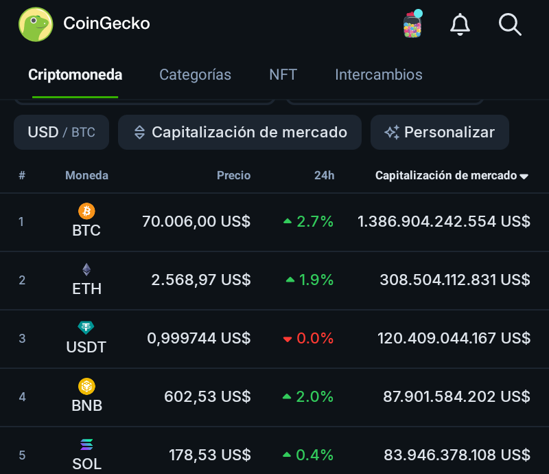 Top 5 criptomonedas por capitalización de mercado