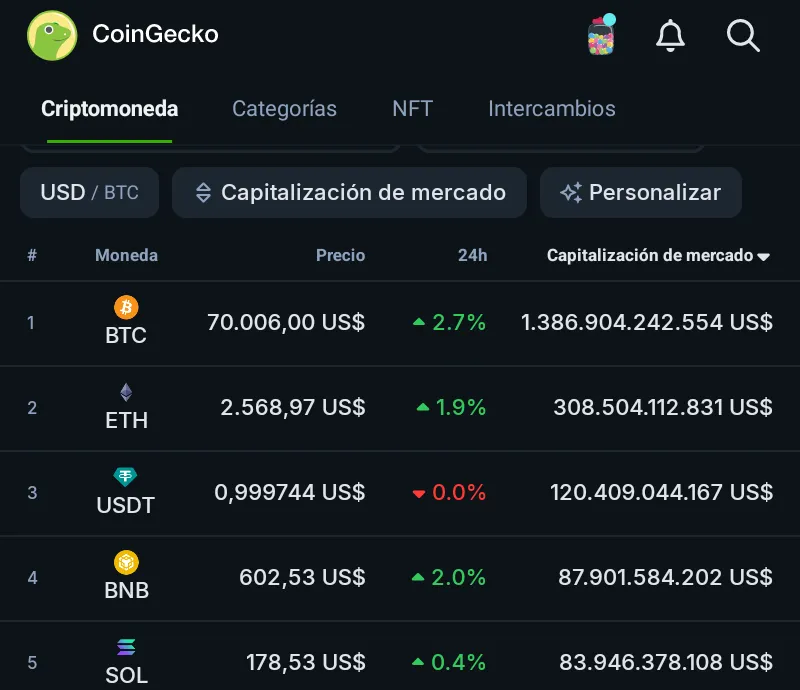 Top 5 criptomonedas por capitalización de mercado