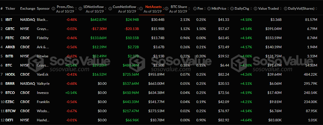 ETFs spot de Bitcoin en EE. UU.