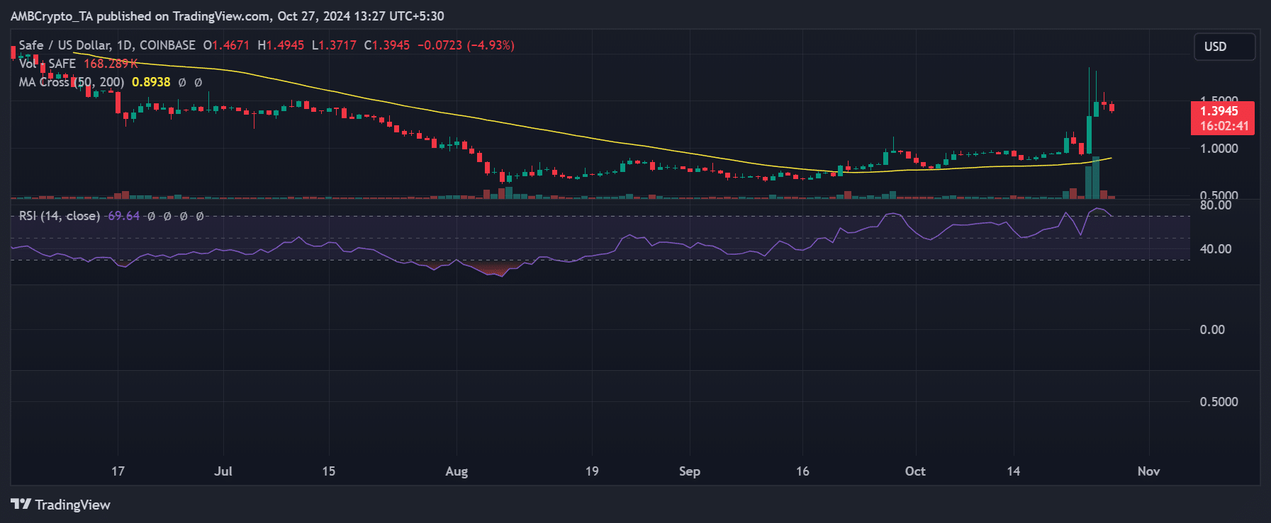 Tendencia de precios segura