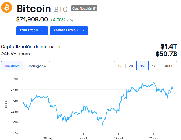 Gobierno Bután Bitcoin