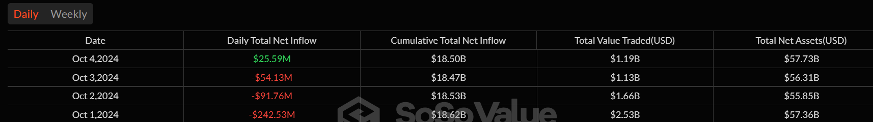 Flujos diarios de ETF de Bitcoin