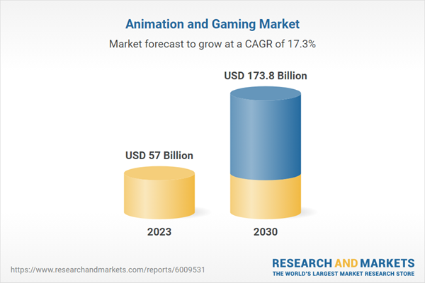 Mercado de animación y videojuegos