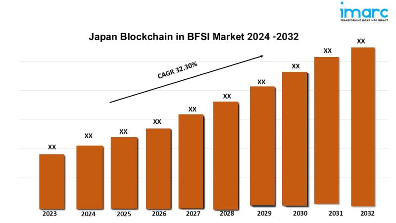 Blockchain de Japón en el mercado BFSI