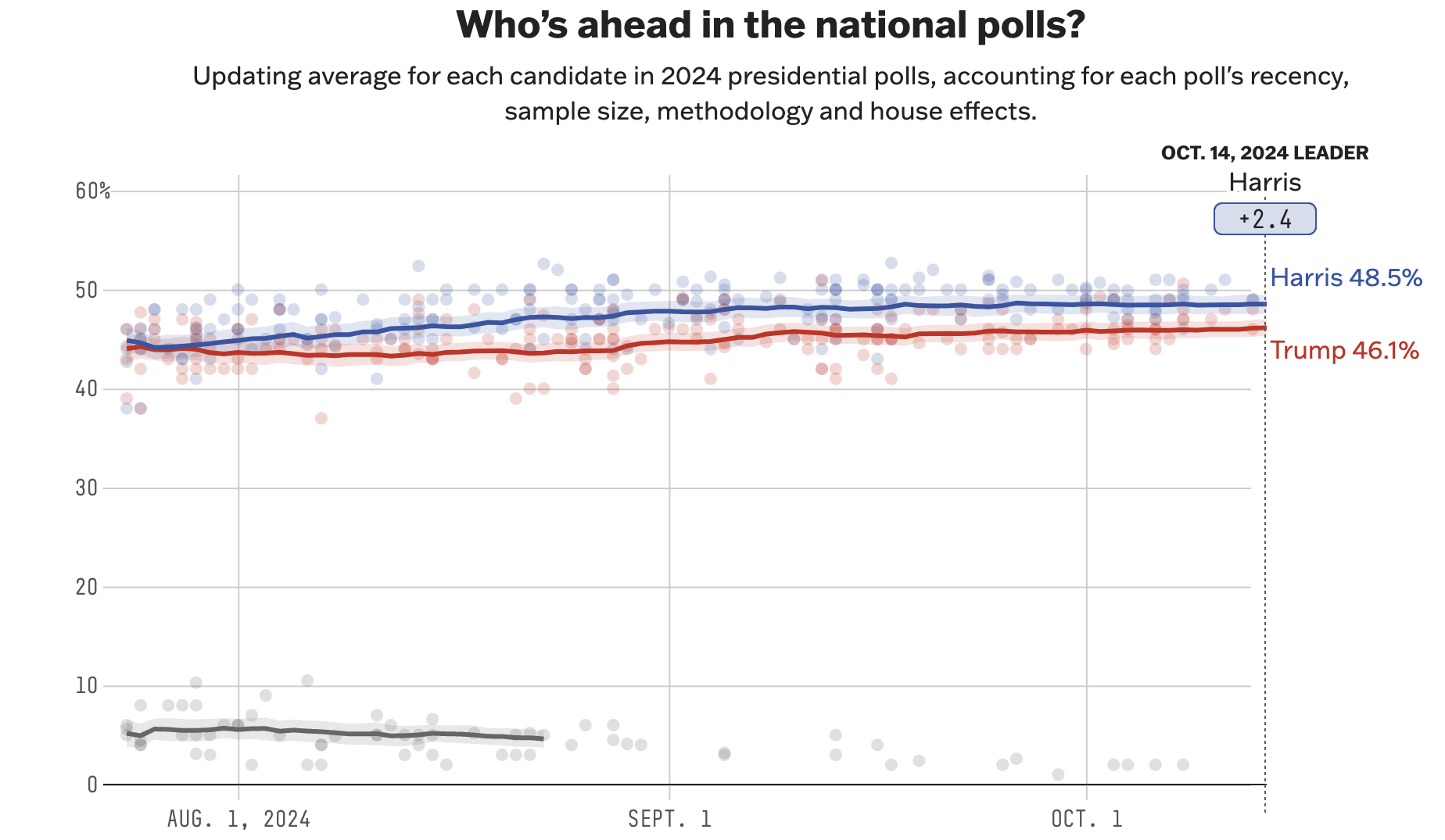 Encuestas electorales 2024