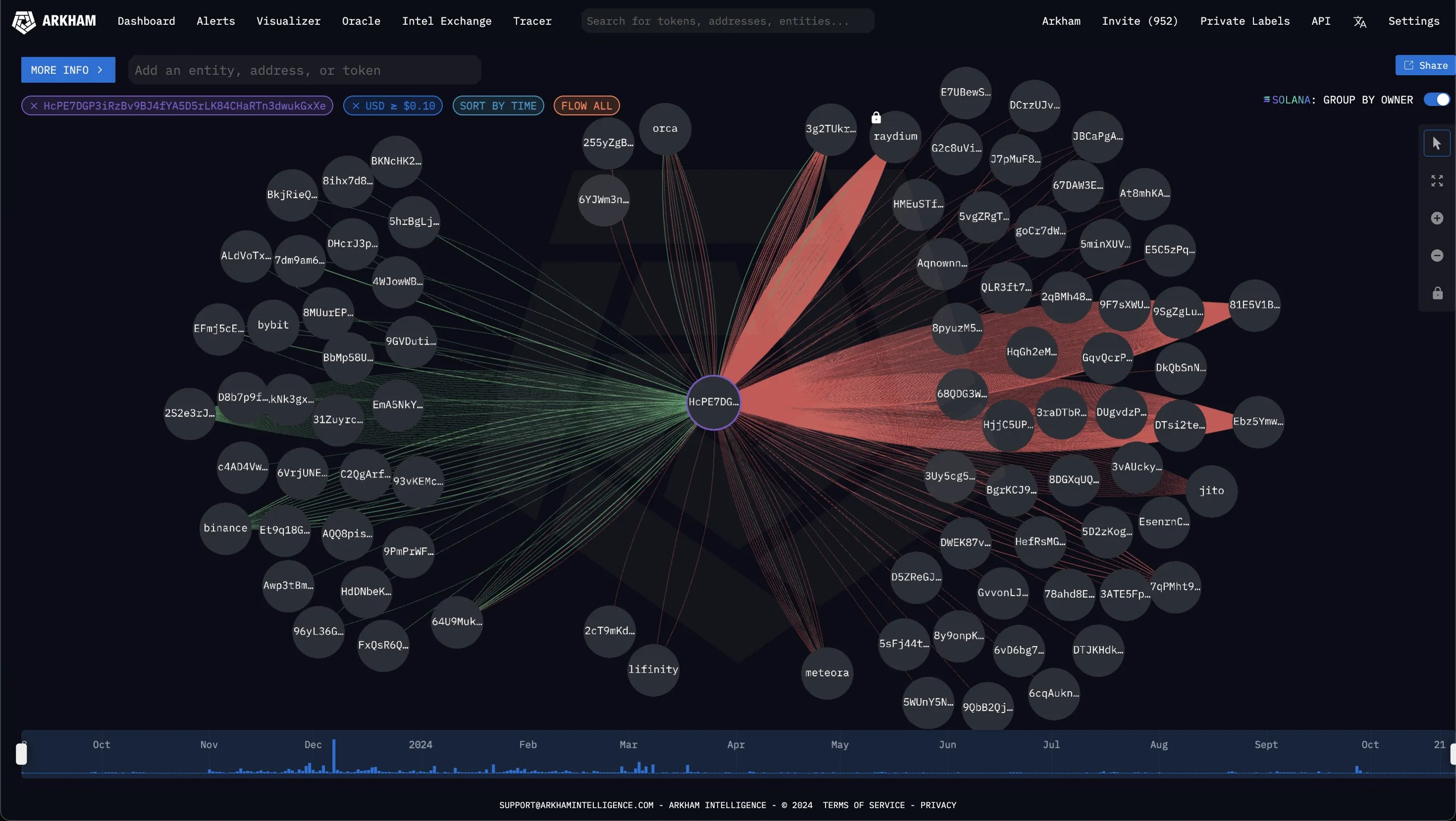 Las actividades de un comerciante de Solana, visualizadas