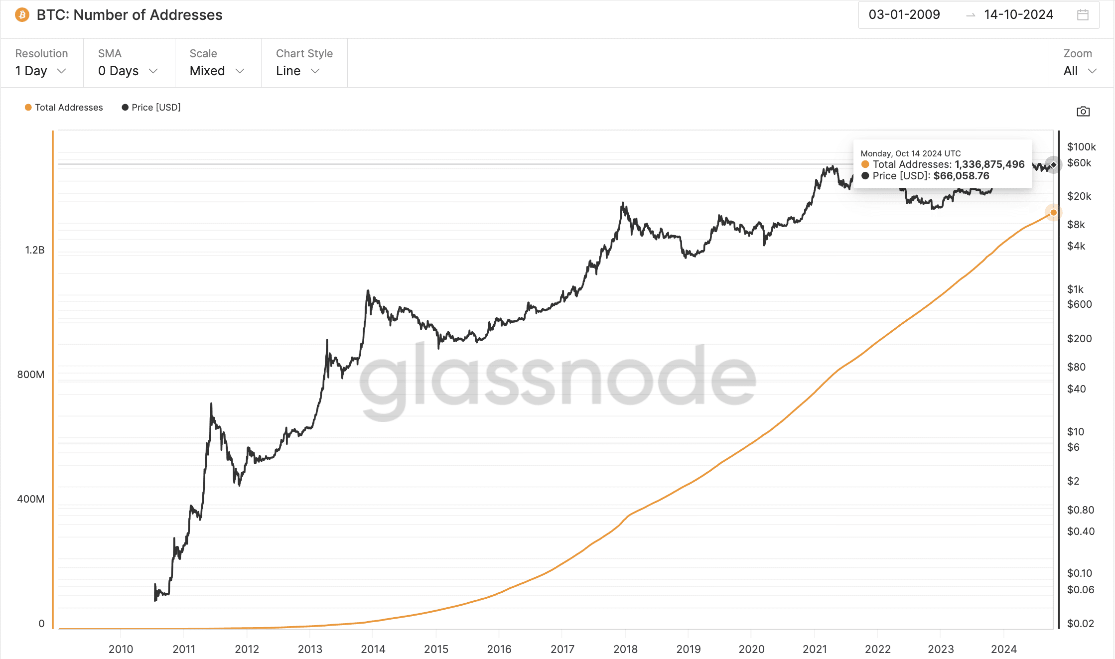 Rentabilidad de las acciones criptográficas