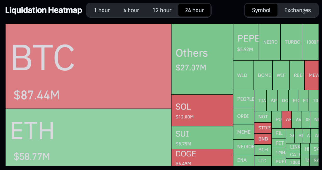 Mapa de calor de liquidación de criptomonedas | Fuente: Coinglass