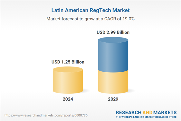 Mercado latinoamericano de RegTech