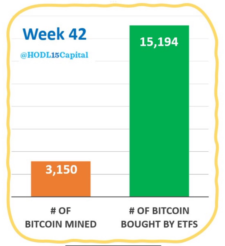 Adquisición de BTC por ETF de Bitcoin en EE.UU.