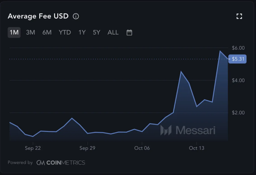 Tarifa de transacción de Bitcoin. 