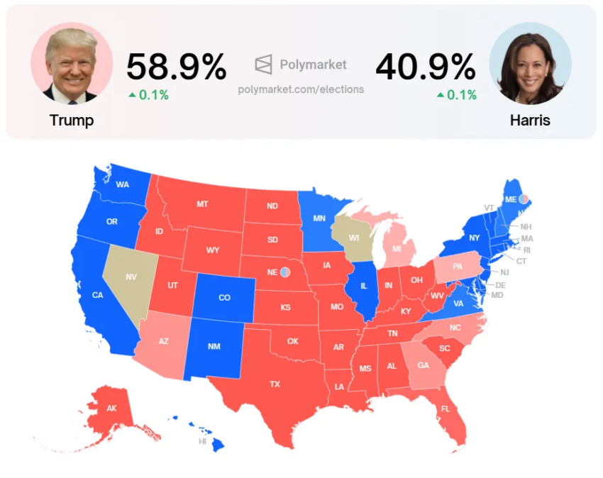 Probabilidades de ganar las elecciones presidenciales de Estados Unidos. 