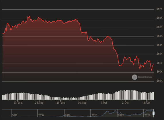 Evolución del precio de Bitcoin - 1 semana