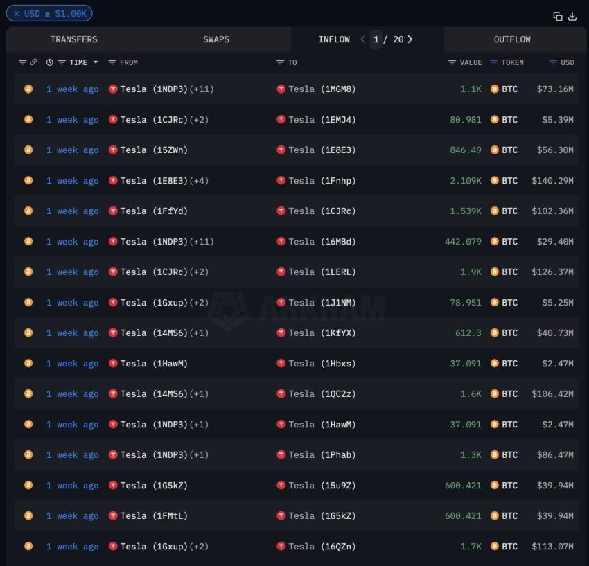 Tesla tenencias Bitcoin