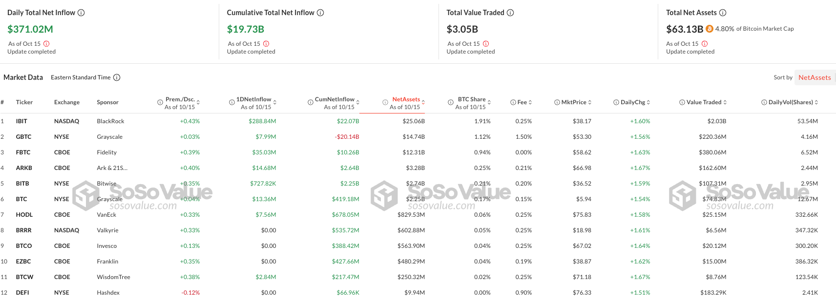 Entradas de ETF spot de Bitcoin