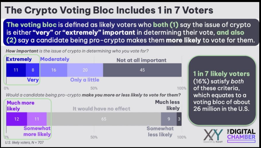 Criptovotantes electorales de EE. UU.